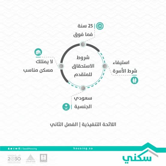 شروط استحقاق الدعم السكني